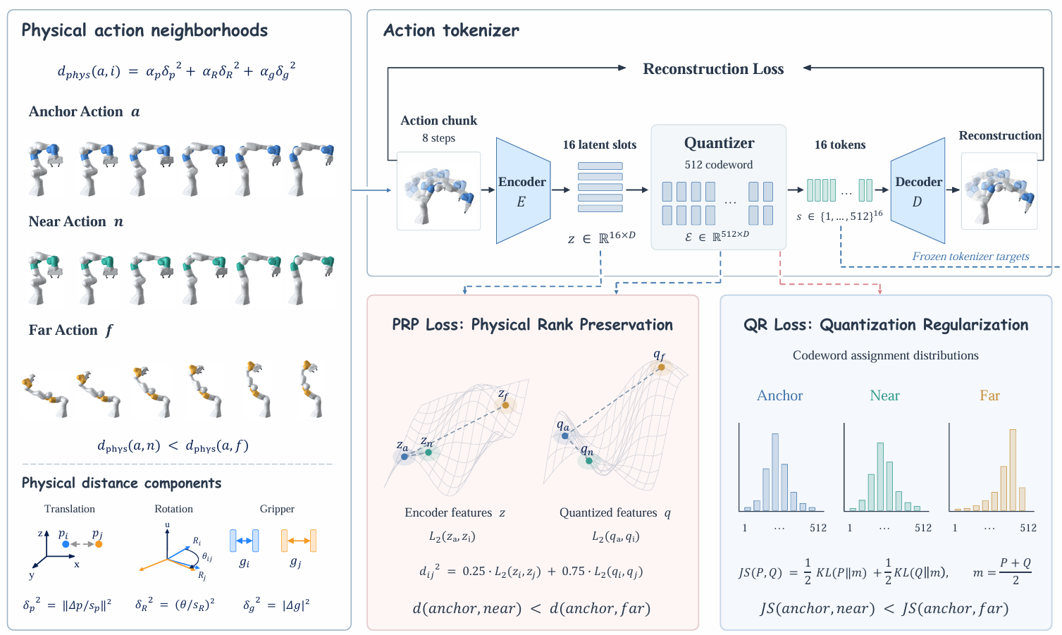 ActionPiece method overview